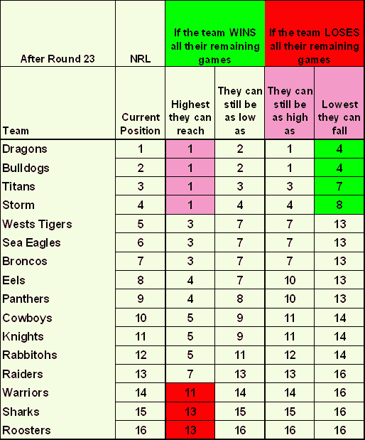 NRL Analysis